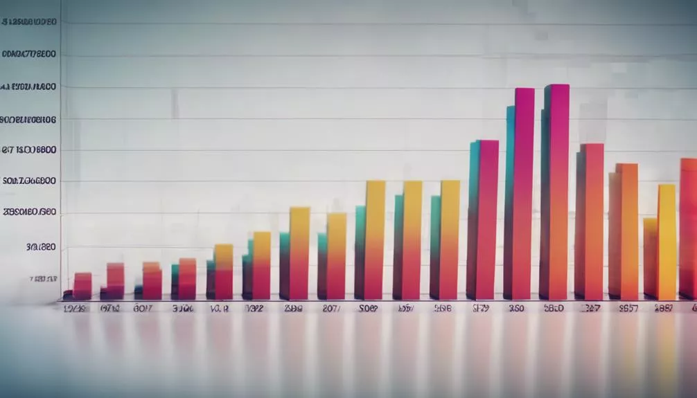 middle east ad spending