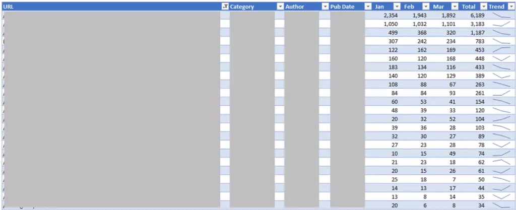 A Step-by-Step Guide to Conducting an SEO Content Audit – SEO Tips, Tricks and Myths Debunked 3 A Step-by-Step Guide to Conducting an SEO Content Audit – SEO Tips, Tricks and Myths Debunked