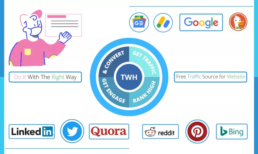 How to Increase Website Traffic Organically