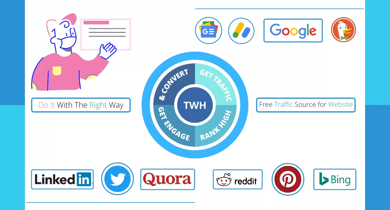 How to Increase Website Traffic Organically 3 How to Increase Website Traffic Organically