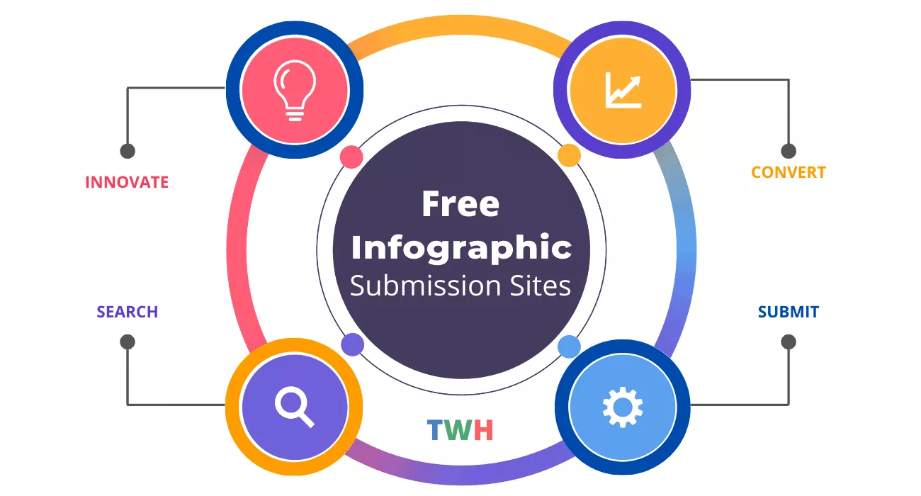 Top 38 Infographic Submission Sites 2024 for Content Exposure